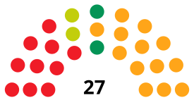 SantanderCouncilDiagram1987.svg