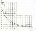 English: Graph in Otto's Encyclopedia (Ottův slovník naučný, 1901) showing the dependance of the water temperature and the depth in various places of the world ocean. a: in the Pacific between 3° N and 3° S ;b: in the Atlantic between 3° N and 3° S; c: in the mid-Atlantic at 36.5° N; d: in the south Indian Ocean at 35° S 83° E. Čeština: Graf v Ottově slovníku naučném (1901) ukazující závislost teploty vody a hloubky v různých místech světového oceánu. a: v Tichém oceánu mezi 3° n. š. a 3° j. š.; b: v Atlantském oceánu mezi 3° n. š. a 3° j. š.; c: ve středním Atlantském oceánu na 35,5° s. š.; d: v jižním Indickém oceánu na 35° j. š. a 83° v. d.