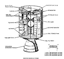 Apollo Command/Service Module - Wikipedia