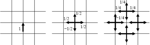 2D TLM example: an incident voltage pulse in two consecutive scattering events. SingleNode2DTLM.png