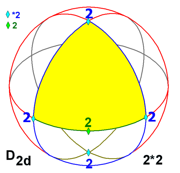 File:Sphere symmetry group d2d.png