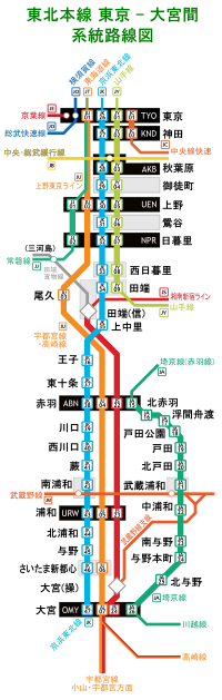 東京口における路線図