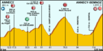 Tour de France 2013 stage 20.png
