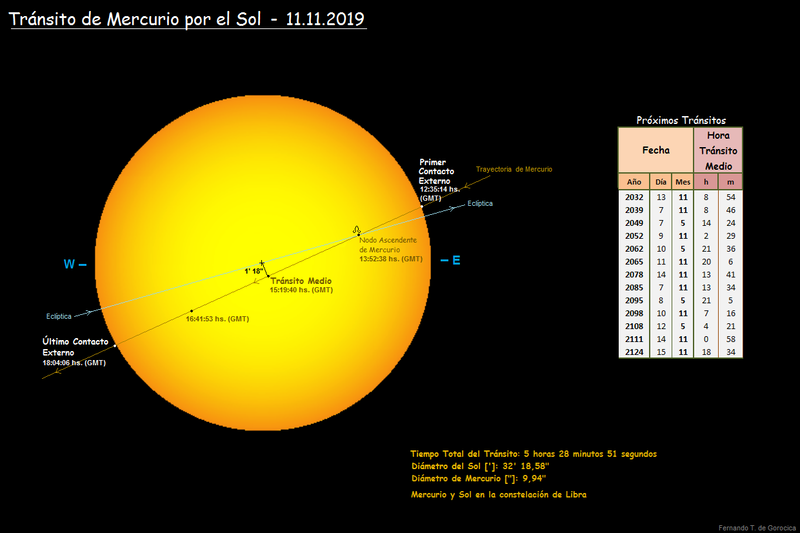 File:Tránsito de Mercurio del 11 de Noviembre de 2019.png