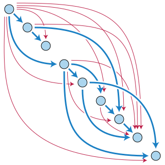 File:Transitive Closure.svg