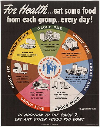 USDA Basic 7 Food Groups during War Time USDA - Basic 7 Food Groups.jpg