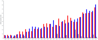 List_of_United_States_presidential_elections_by_popular_vote_margin