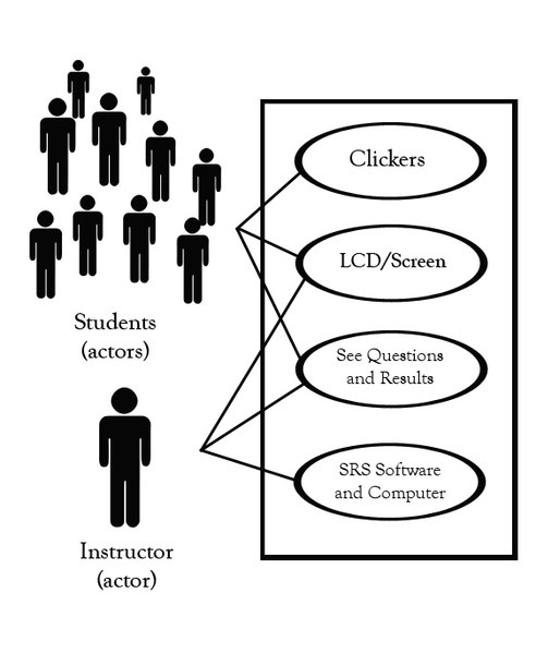 File:Use case diagram.jpg