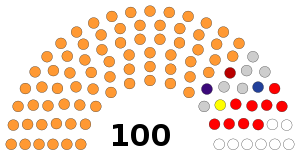 Uttar Pradesh Legislative Council diagram.svg
