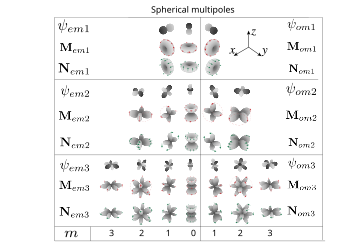 Harmonic mean - Wikipedia