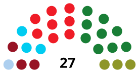 VigoCouncilDiagram1979.svg