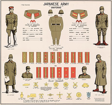 軍服 (大日本帝国陸軍) - Wikiwand