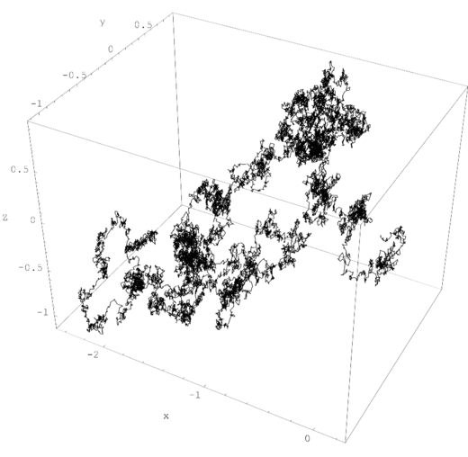 Computersimulatie van een driedimensionale brownse beweging, getekend met Wolfram Mathematica (tijdsstap 0,0001, voor tijden 
  
    
      
        0
        ≤
        t
        ≤
        2
      
    
    {\displaystyle 0\leq t\leq 2}
  
).