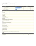 Thumbnail for File:Wikimedia blog usage survey January 2013.pdf