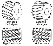 Helical and worm handedness Worm hand.jpg