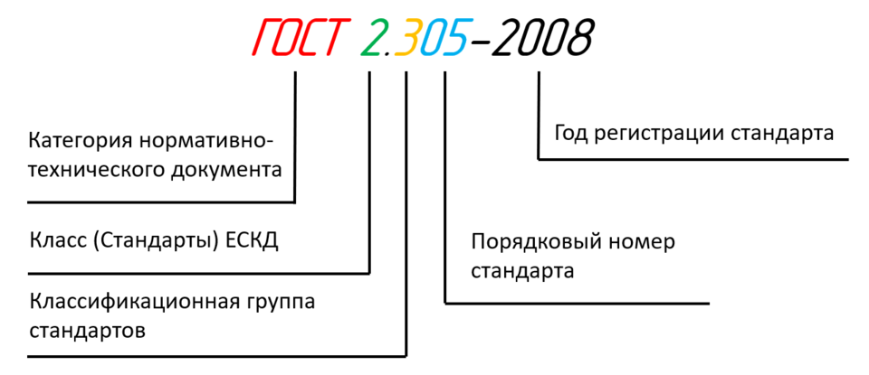 Классификатор чертежей ескд