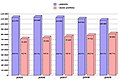 Минијатура на верзијата од 19:36, 21 јуни 2010