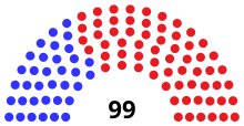 Assembly Partisan composition
Democratic: 35 seats
Republican: 64 seats 106th Wisconsin Assembly 20230103.svg