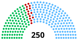 12e Sénat de Thaïlande.svg