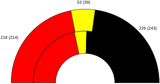 Seat results - SPD in red, FDP in yellow, CDU/CSU in black 1980 federal german results.svg