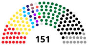 Thumbnail for Shan State Hluttaw