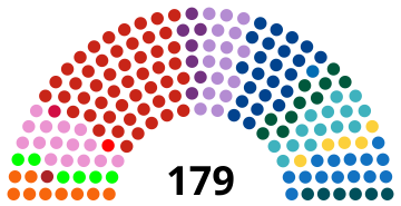2022 Danish general election Result.svg