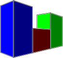 The blue column in the front appears larger than the green column in the back due to perspective, despite having the same value