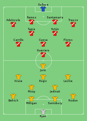 2018 Fifa World Cup Group C Wikipedia
