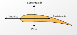 La Fuerza Del Impulso [1961]