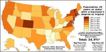 Proportion of Americans with a bachelor's degree or higher in each U.S. state, the District of Columbia, and Puerto Rico as of the 2021 American Community Survey Americans with a bachelor's degree or higher by state.svg