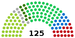Assembly of Turkmenistan diagram 2013.svg
