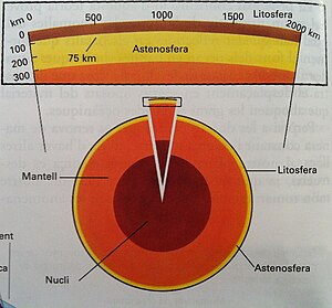 Astenosfera: Capa del mantell terrestre