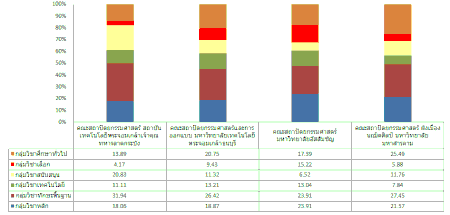 ไฟล์:B-archInteriorPercent.gif