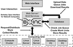 Thumbnail for BOINC Credit System