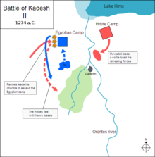 Ramesses counterattacks. Battle of Kadesh II.png