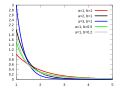 Thumbnail for Benktander type II distribution