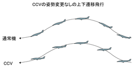 運動能力向上機 - Wikipedia