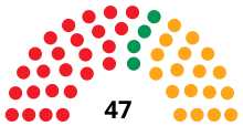 Castilla-LaManchaCortesDiagram1987.svg