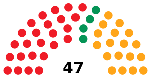 Elecciones a las Cortes de Castilla-La Mancha de 1987