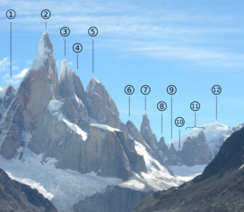 Cerro Torre group - summits names.png