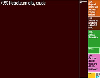 <span class="mw-page-title-main">Petroleum industry in Chad</span>