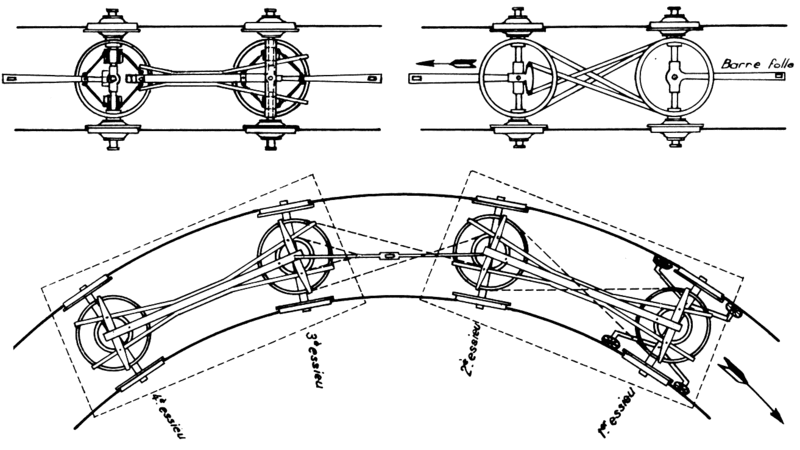 File:CheminDeFer-SchSystemeArnoux.gif