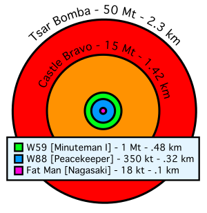 Bomba Del Zar