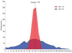 variance