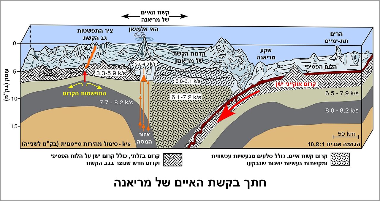 mariana trench diagram