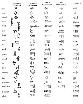 cuneiform alphabet chart