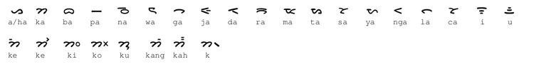 Dairi Batak syllables in Batak script. Dairi batak.png