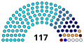 14:29, 29 డిసెంబరు 2021 నాటి కూర్పు నఖచిత్రం