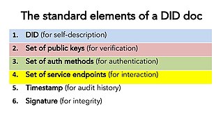 <span class="mw-page-title-main">Decentralized identifier</span> Verifiable digital identity technology