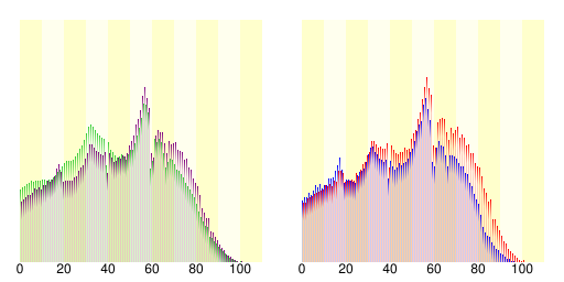 File:Demography01330.svg